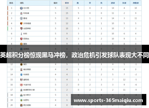 英超积分榜惊现黑马冲榜，政治危机引发球队表现大不同